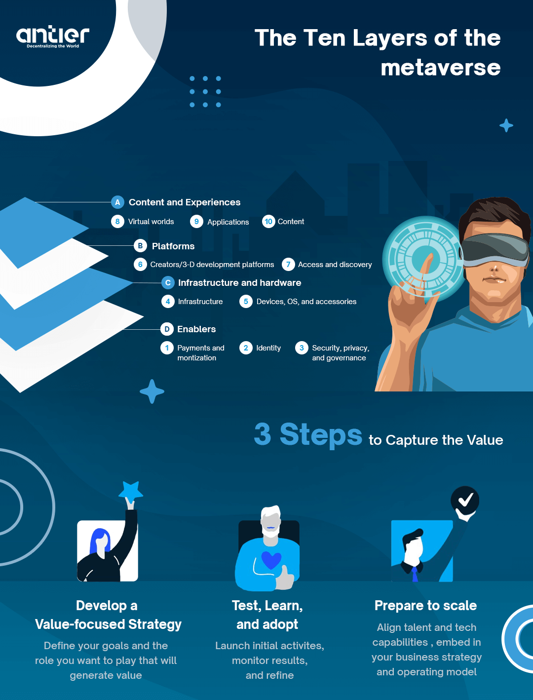 Metaverse Development - Why does every industry need to adopt it?